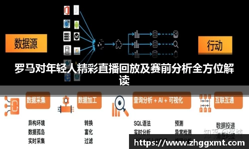 罗马对年轻人精彩直播回放及赛前分析全方位解读