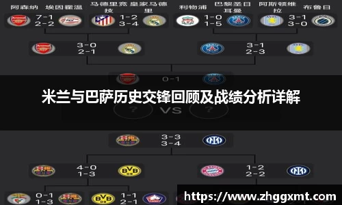 米兰与巴萨历史交锋回顾及战绩分析详解