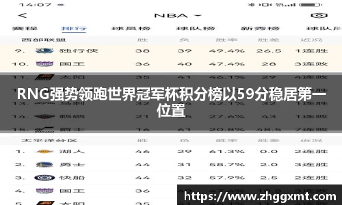 RNG强势领跑世界冠军杯积分榜以59分稳居第一位置